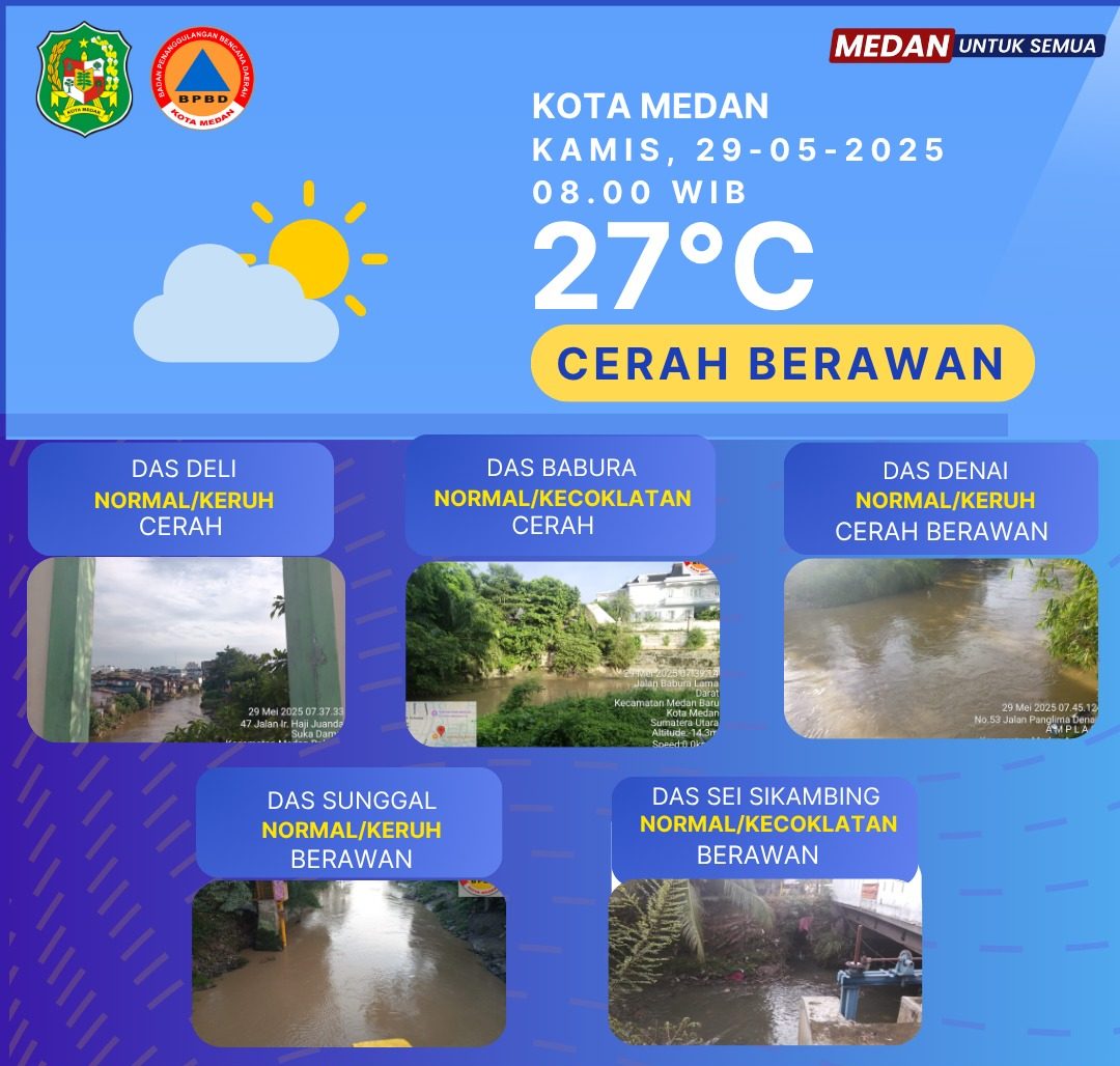 Peringatan Dini Cuaca Medan: Waspada Hujan Badai Sore Ini!